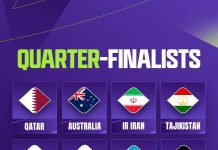 Daftar Quarter Finalists Piala Asia Qatar 2023