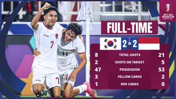 Timnas Indonesia