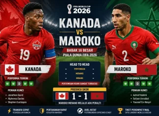 Kanada vs Maroko di Piala Dunia 2026: Adu Mental dan Ketangguhan